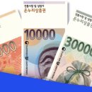 온누리피아노학원 이미지