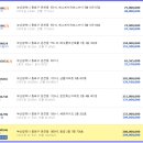 동영공인중개사사무소 네이버블로그