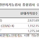 최윤주신경과의원 이미지