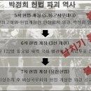 `헌법 파괴 종결자` 박정희의 `부정투표` 이미지