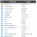 토건건축사사무소