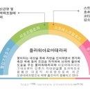 직장인 힐링 원예치료 네이버블로그
