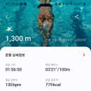 근로자종합복지회관 이미지