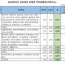 2019 단국대 약대 등록금 이미지