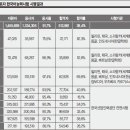 드림한국어학원