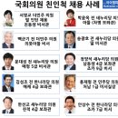 국회의원 비서관 연봉 등 이미지