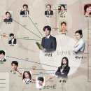 세인당약국 | 넷플릭스 인생드라마 추천 남녀노소 공감하는 초인가족