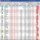 씨에스트레이딩