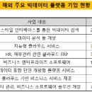 벨류웍스