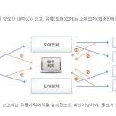 제도냉동공업