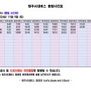 516 (정하종점~충청대학교) [2024.11.9] 이미지