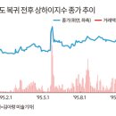 선트레이딩 이미지
