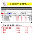 9월 5일 월 포착화면 한국정보통신 광림 일승 지에스이 메가엠디 이미지