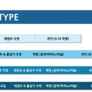 송정초교병설유치원 이미지