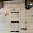 김씨목장