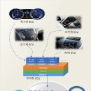 현대원천서비스㈜ 이미지