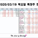 제이엠투엠 네이버블로그