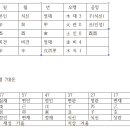 40대 지인 사주 이미지