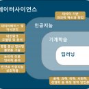 서울대학교 데이터사이언스대학원 이미지