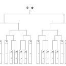 대회 상세 일정 및 참가팀 및 선수 ( 선수 수정 3월15일 12시전 까지 가능 ) 이미지