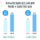 꿈둥지 지역아동센터 이미지