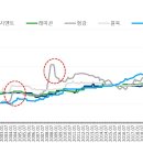 유박사 이미지
