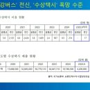&#39;한강버스&#39; 시작할 땐 시장 역점 사업이라더니... 오세훈 &#34;사실상 민간회사&#34; 이미지