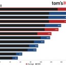 TOMS PC 이미지