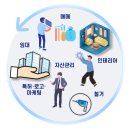 복덩이종합인테리어 이미지