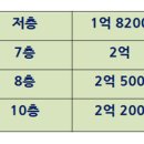 진달래아파트(107동) 이미지
