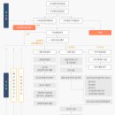 동부모터스 주식회사 이미지