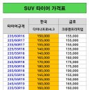 용두타이어 이미지