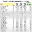 성도물산(주) 이미지