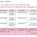 비즈프라임