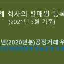 아이더블유코리아(유)