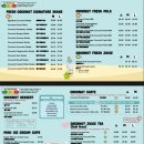 MR.SOON-미스터순 | 싱가포르 음료 카페 추천 미스터 코코넛 메뉴