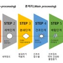 케이바이오스랩 이미지