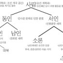 건국특수가스 | 군사정권이 고문수사·공권력남용(너무 강한 왕권)으로 망하고, 김대중체제는 ‘서원’의 부활인 기념...