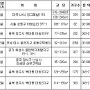 송도국제도시의 중심 국제업무단지의 가치를 누려라!! 송도더?? 그린애비뉴 이미지