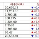 [7월 15일] 오늘의 퇴근길 뉴스 이미지