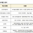 「2023년 문화예술 일제잔재 청산 및 항일 추진 민간공모 지원사업」 선정 결과 이미지