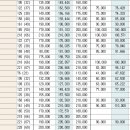 수내2동행정복지센터.파크타운서안 이미지