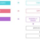 2호선 벡스코역 1번출구 이미지