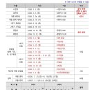 자유초등학교 이미지