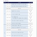 아르코예술인력개발원 실험무대 | 🎭 2025 무대 크루 입문 실습 후기