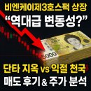 비엔케이컴퍼니 | [비엔케이제3호스팩 상장] "역대급 변동성?" 📉 단타 지옥 vs 익절 천국? 매도 후기 & 주가 분석 (비츠로...
