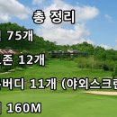 상개골프연습장 | 울산 골프연습장 가이드 2025 — 실외/실내 9곳 비교