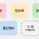 나노크린텍 네이버블로그