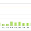 (주)전국유지 이미지