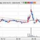 (주)경보제약 이미지